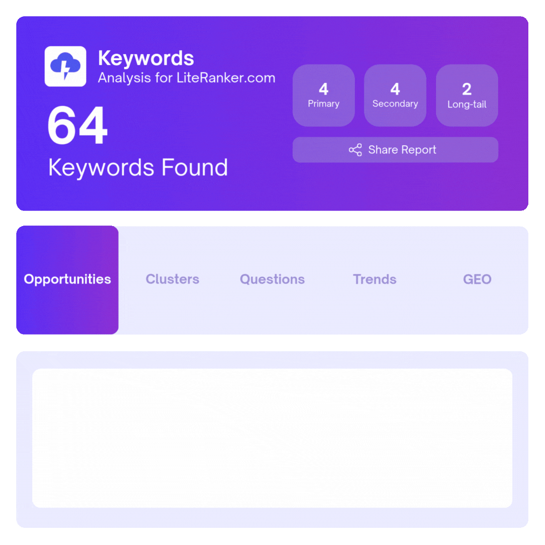 Keywords Intelligence Demo